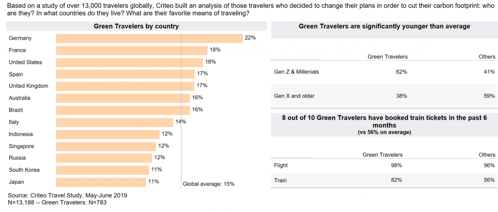 Criteo-Green-Travelers