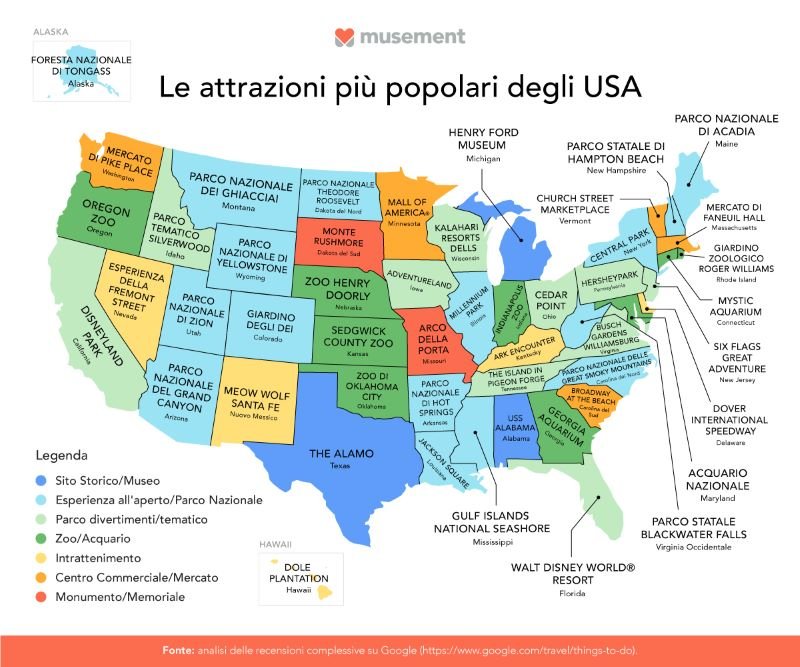 attrazioni popolari Stati Uniti