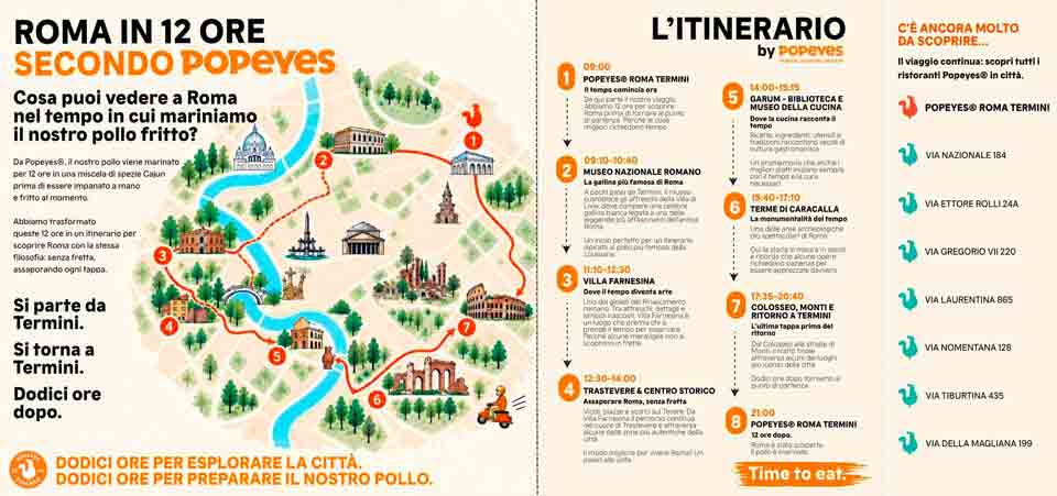 Popeyes_Itinerario_Roma uff st